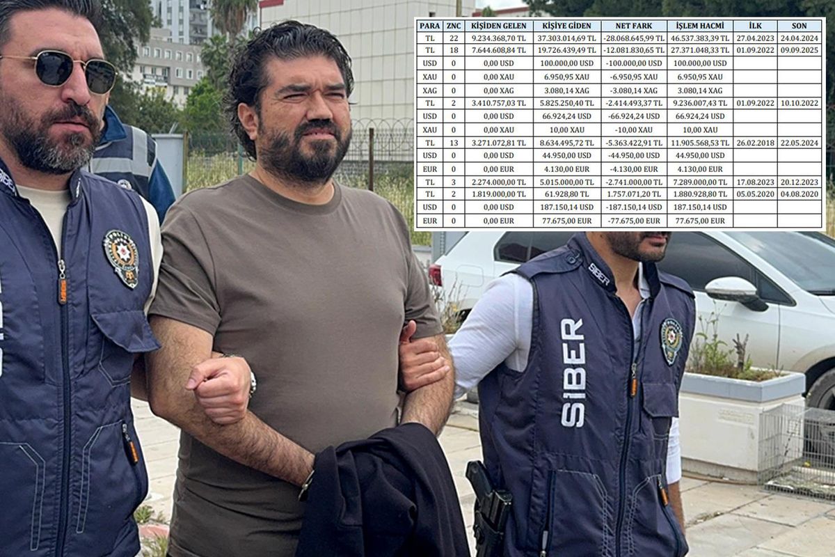 Rasim Ozan Kütahyalı'nın 244 sayfalık ifadesi! 46,5 milyonluk para hareketine böyle yanıt verdi